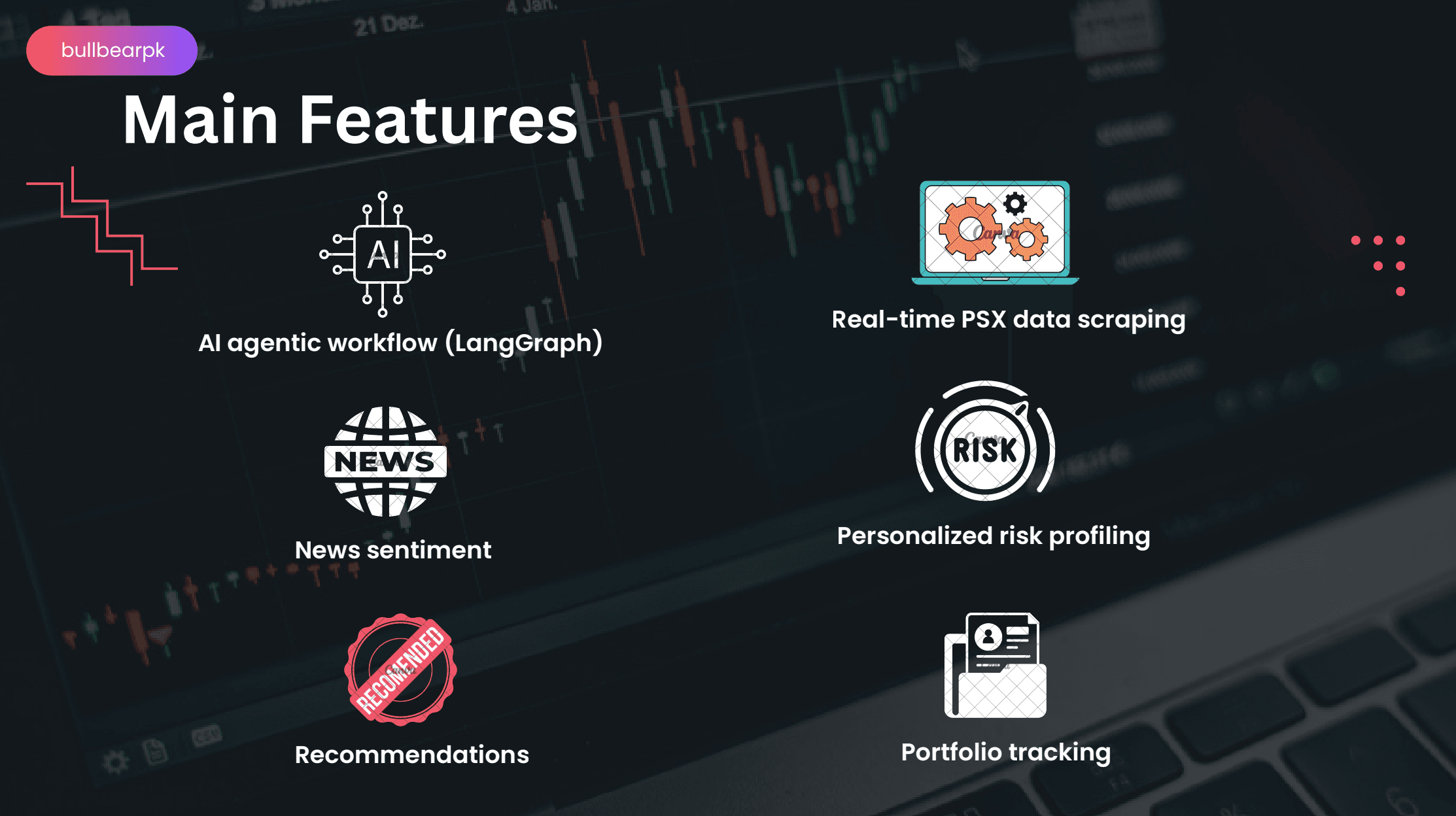 BullBearPK - AI Investment Advisory Platform cover