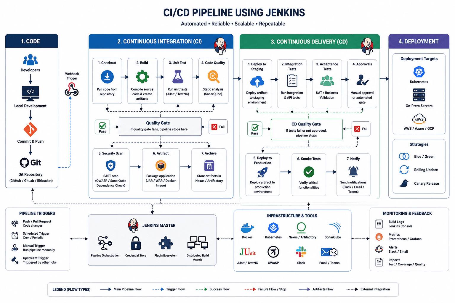 Stockify - CI/CD with Jenkins & Stock Prediction cover